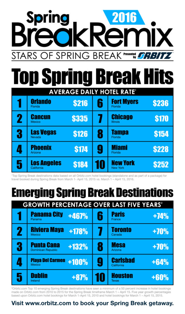 Top Spring Break Destinations near me